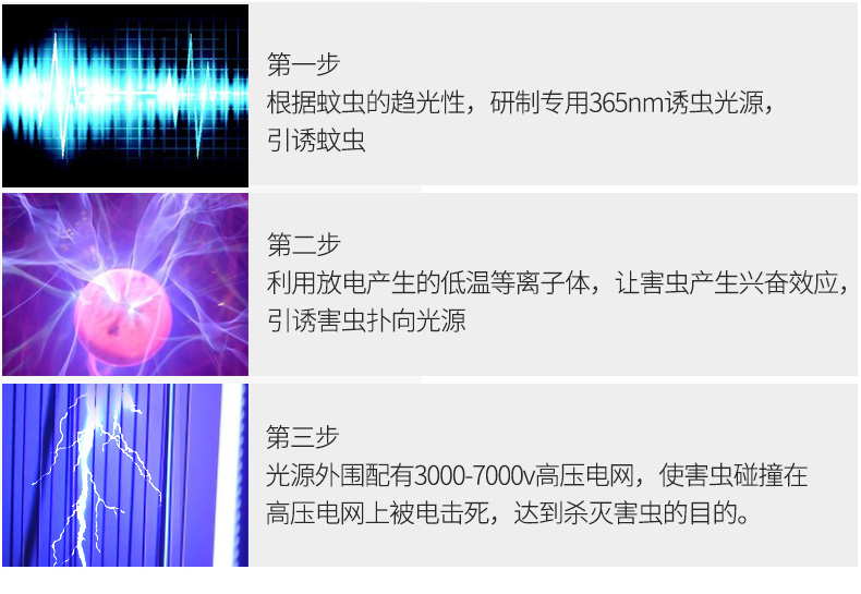 太阳能灭蚊灯工作原理示意图