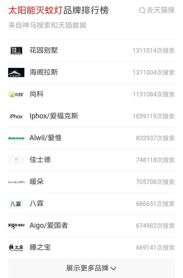 户外灭蚊灯品牌搜索排行榜 户外灭蚊灯品牌搜索排行榜